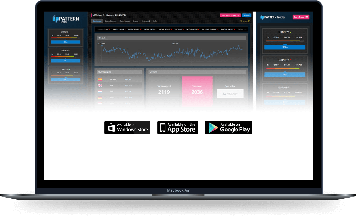 Mondorelle sur ordinateur et mobile